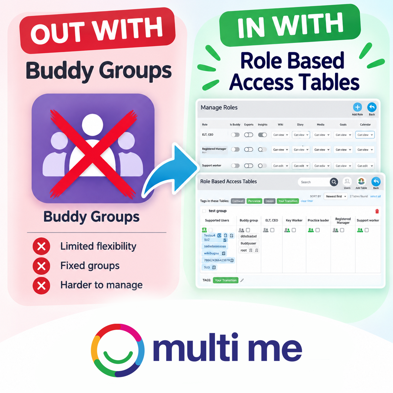 Important Update: Buddy Groups are changing to Role Based Access Tables