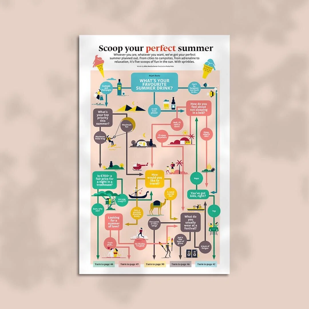 📐 I N F O G R A P H I C S 📐
.
.
.
.
.
Infographic illustration. Your summer scoop for Brussels airline magazine.
#travel #magazine #editorial #inflight #freelance #designer #arteditor #summer #publishing #xrisdesigns