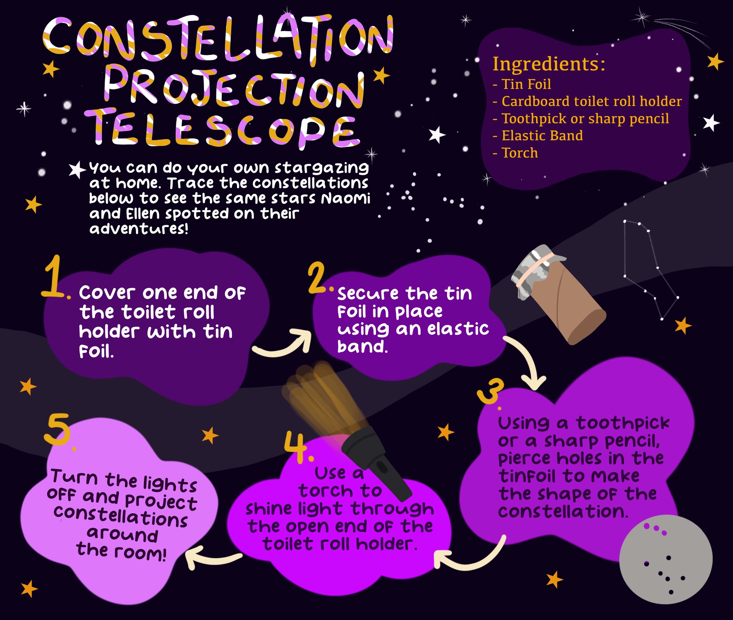 Constellation Projection Telescope.jpeg