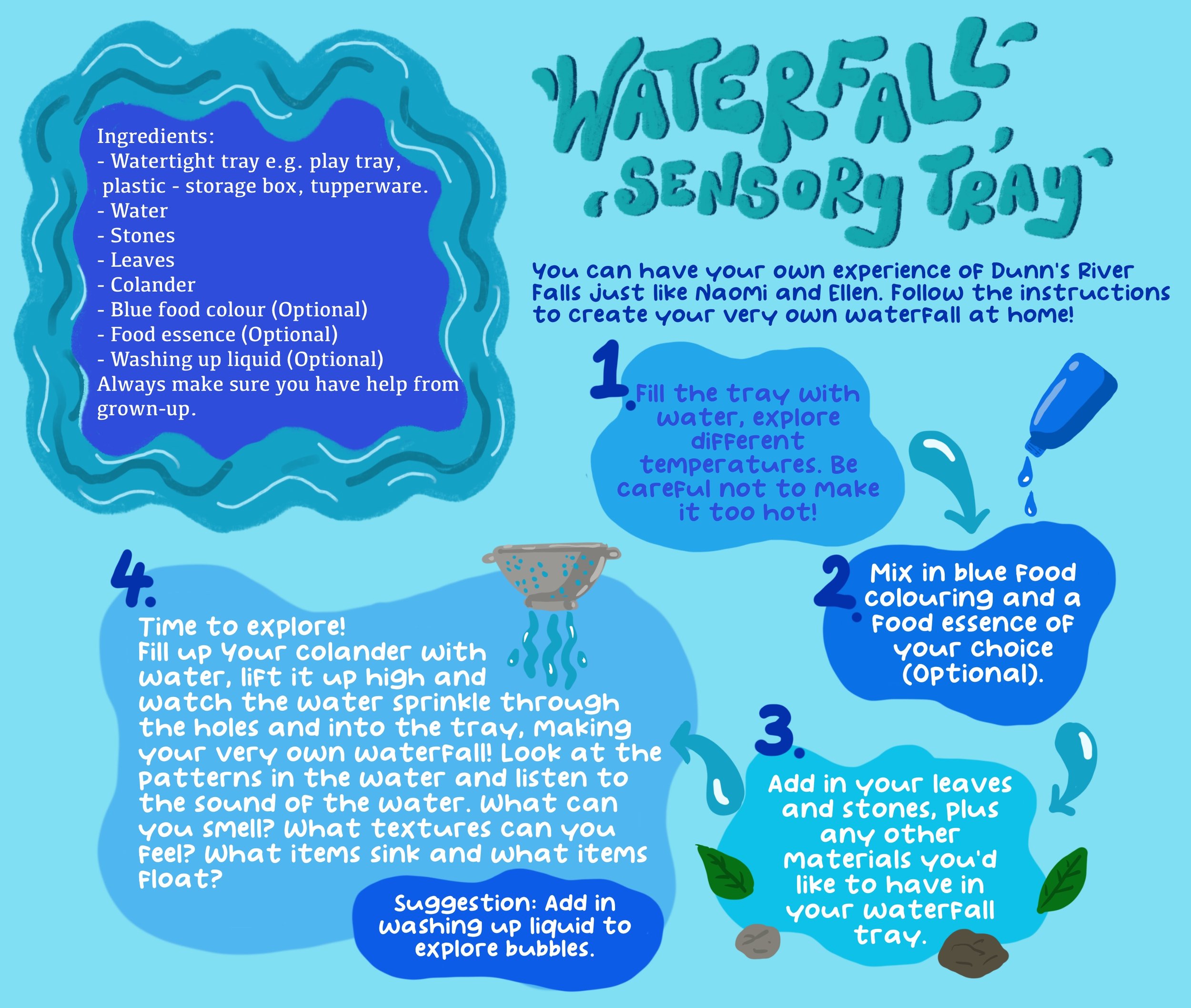 Waterfall Sensory Tray.jpeg