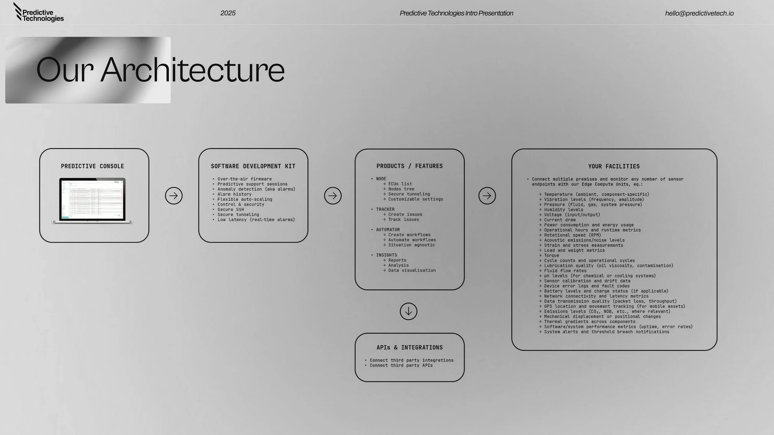 25 Predictive Technologies Intro Deck_page-0012.jpg