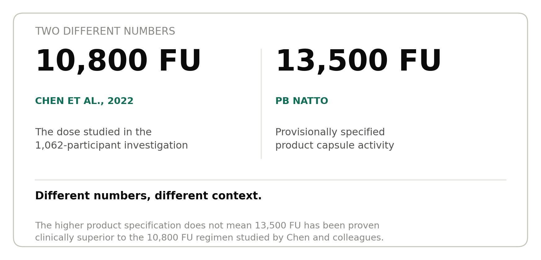10,800 FU vs 3,600 FU nattokinase comparison