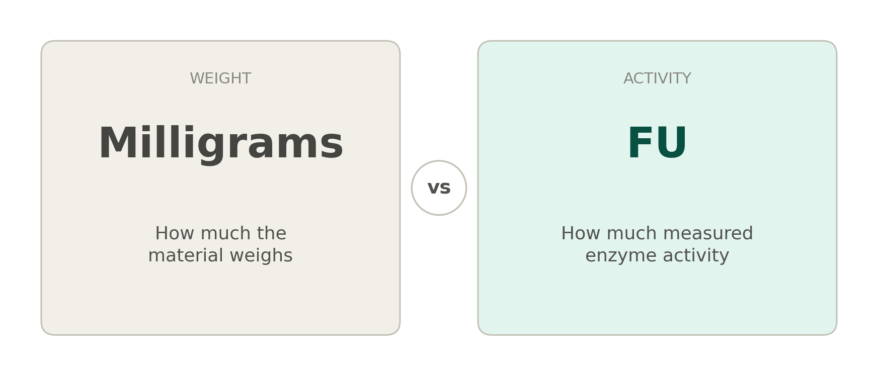 Milligrams vs FU nattokinase potency comparison