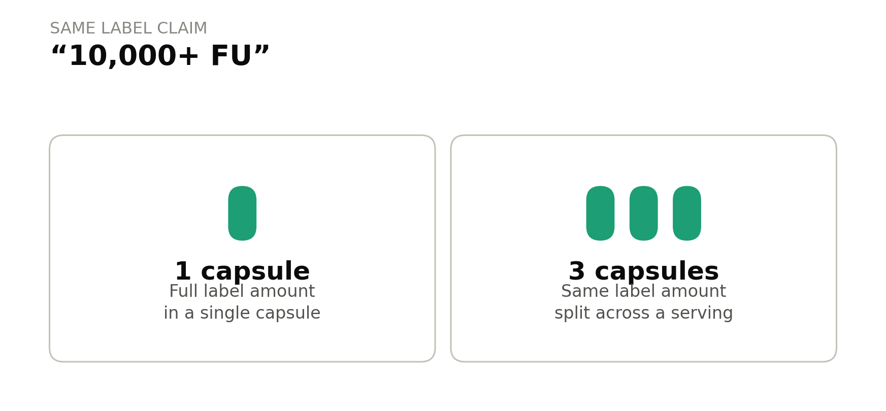 Nattokinase FU per capsule vs per serving comparison