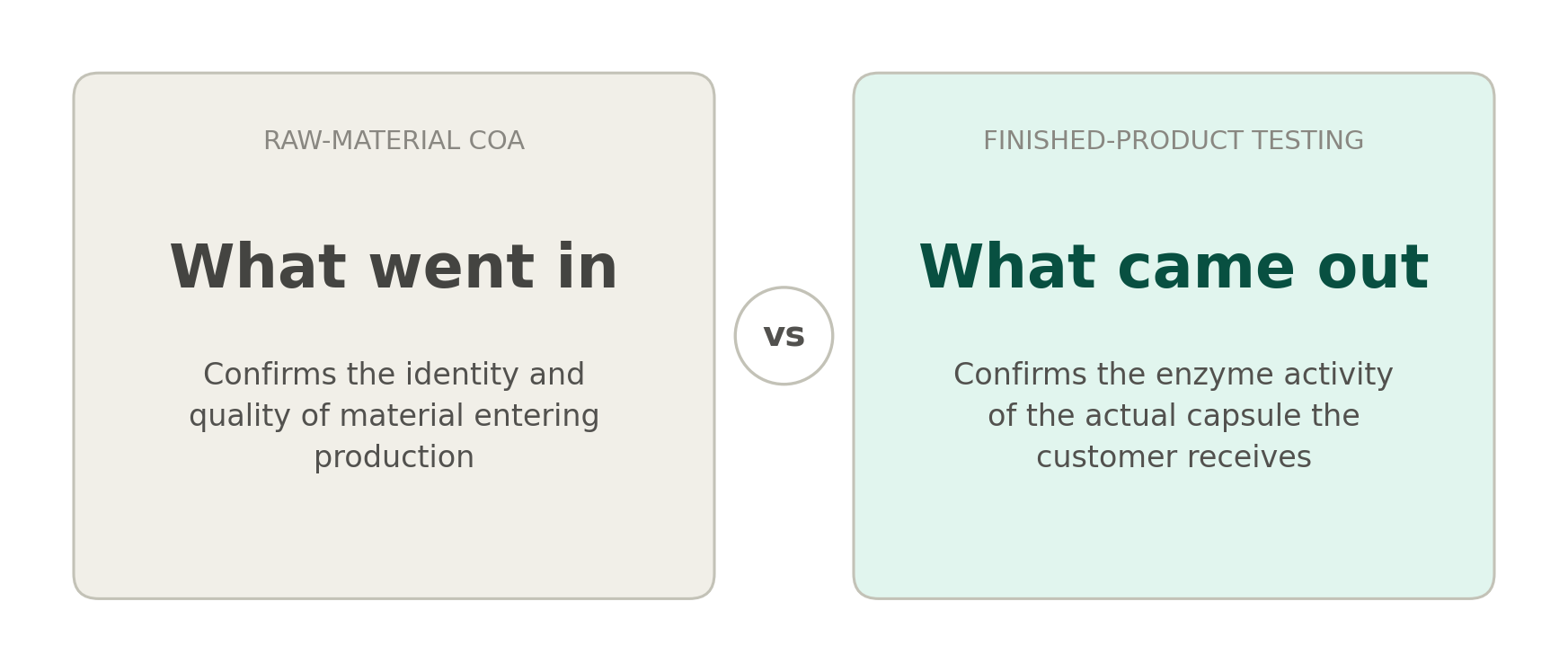 Raw material COA vs finished-product testing comparison