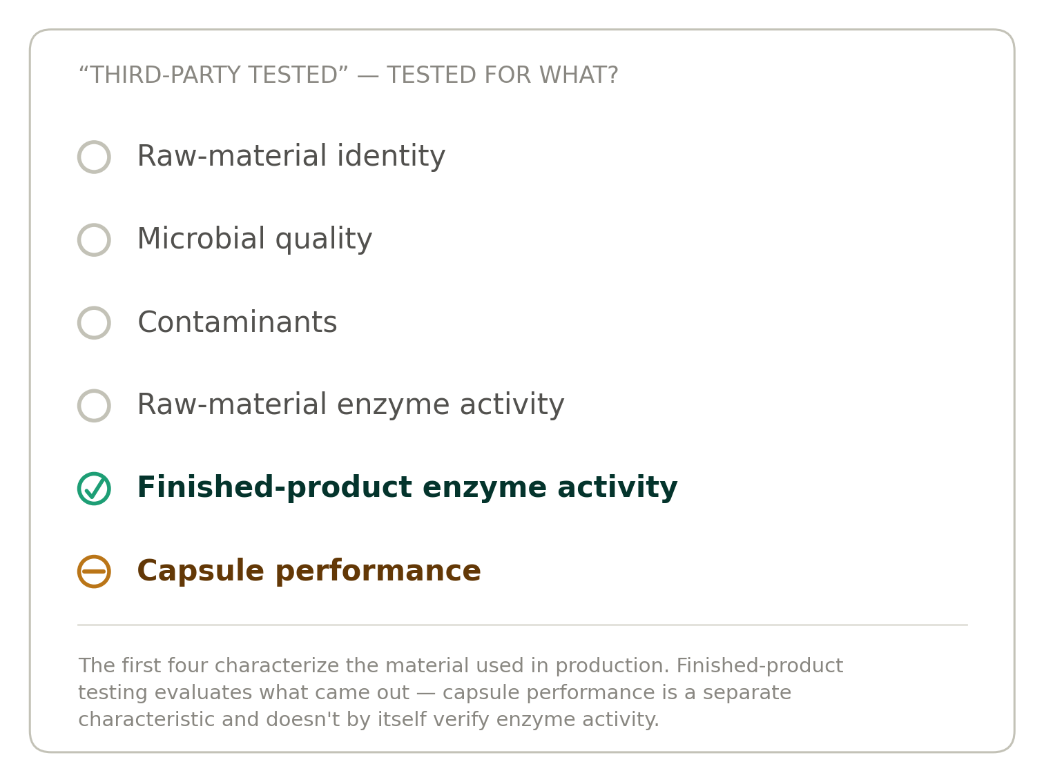 Nattokinase third-party testing comparison chart