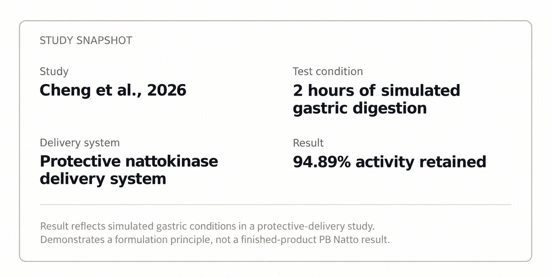 Cheng 2026 gastric-stability study of nattokinase activity under simulated stomach conditions