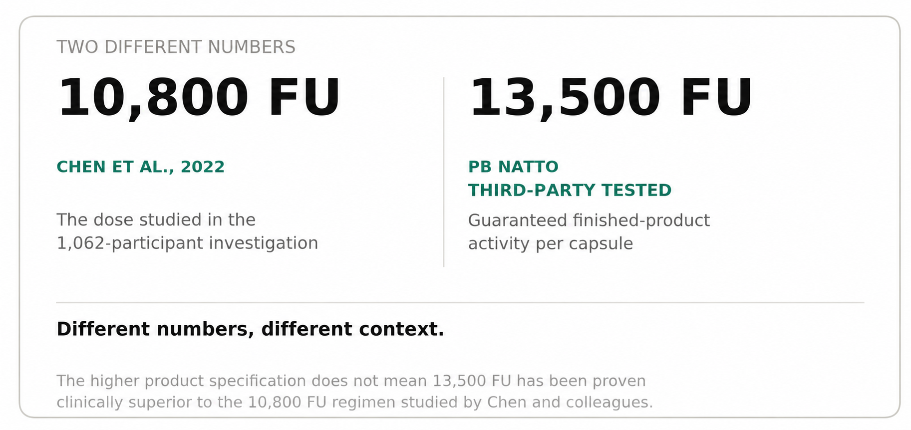 PB NATTO Third Party Tested