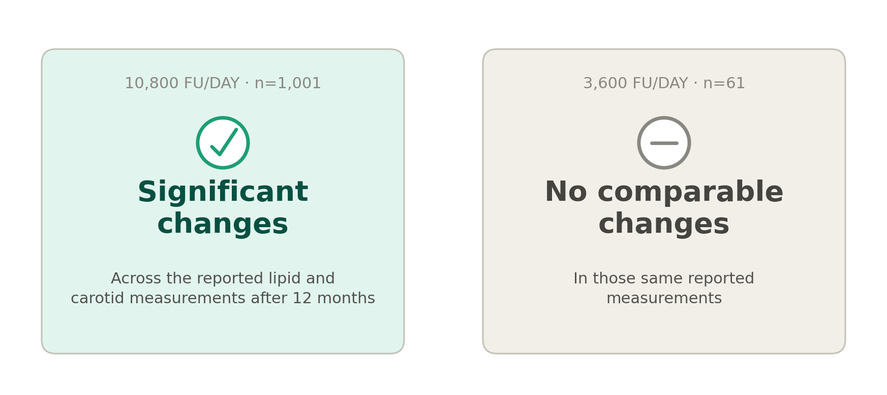 10,800 FU nattokinase study dose outcome chart