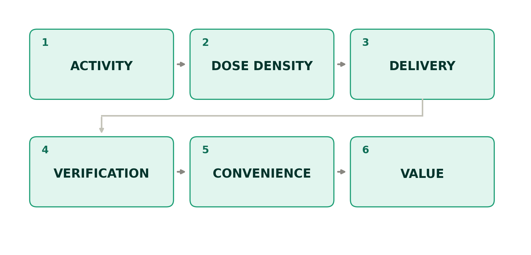 Nattokinase supplement comparison six-stage framework