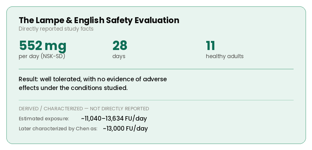 Lampe and English nattokinase safety study — 552 mg/day NSK-SD for 28 days in 11 healthy adults