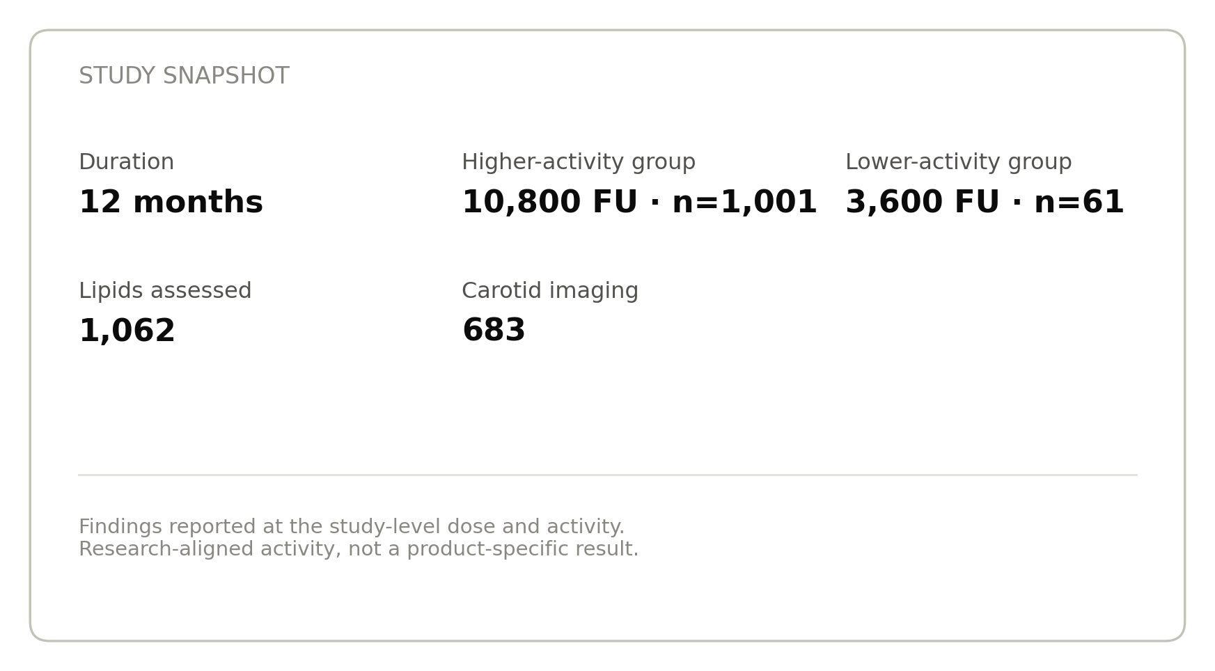 1,062 participant nattokinase study snapshot