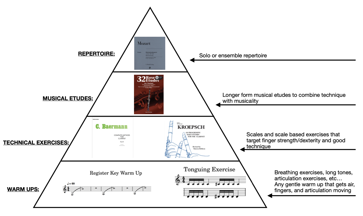 How to Practice Clarinet: A Simple Practice Routine for Beginners