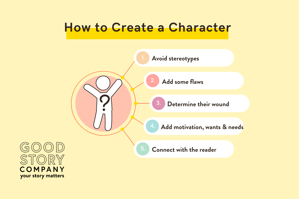 Story Characters story-characters