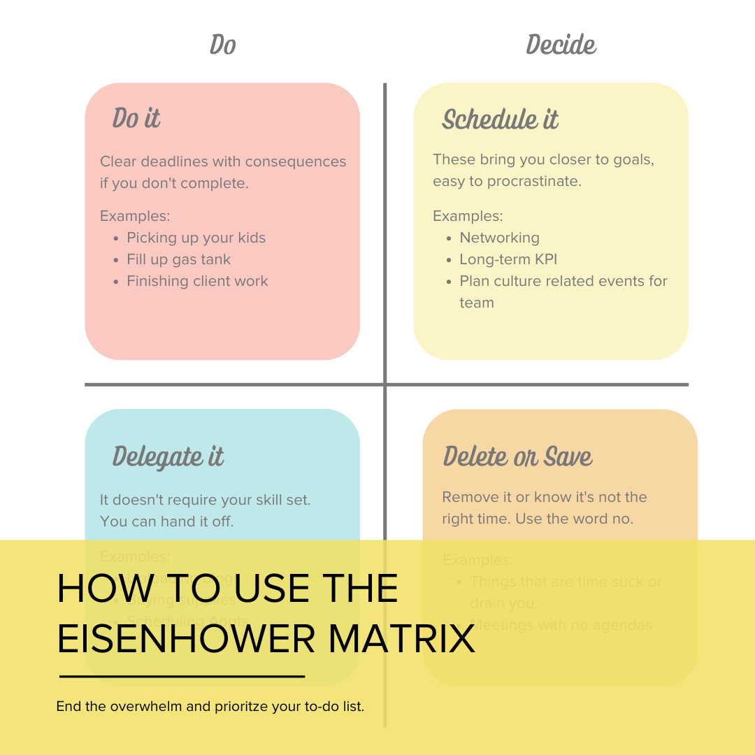 How to use the Eisenhower Matrix