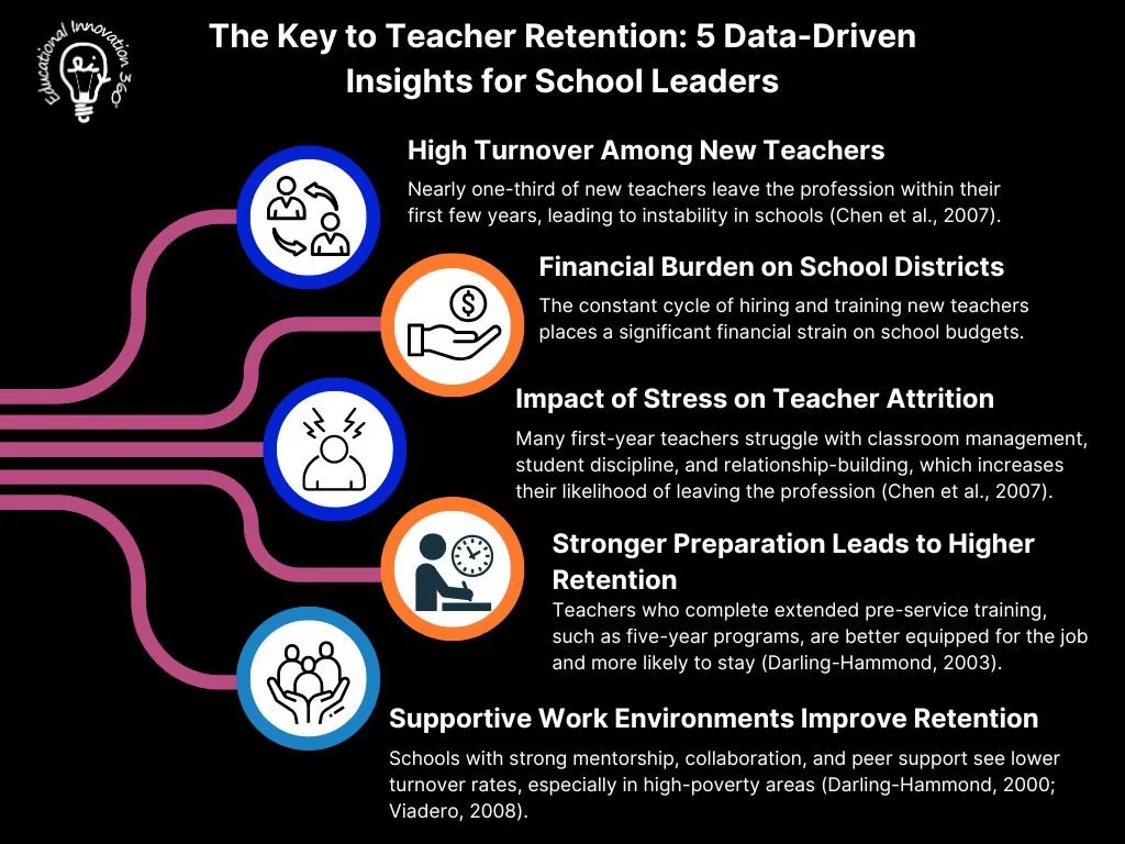 How Can Schools Reduce Teacher Turnover? Proven Strategies for ...