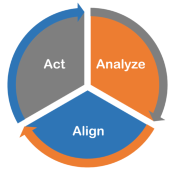 analyze.Align_.Act_-350x350.png
