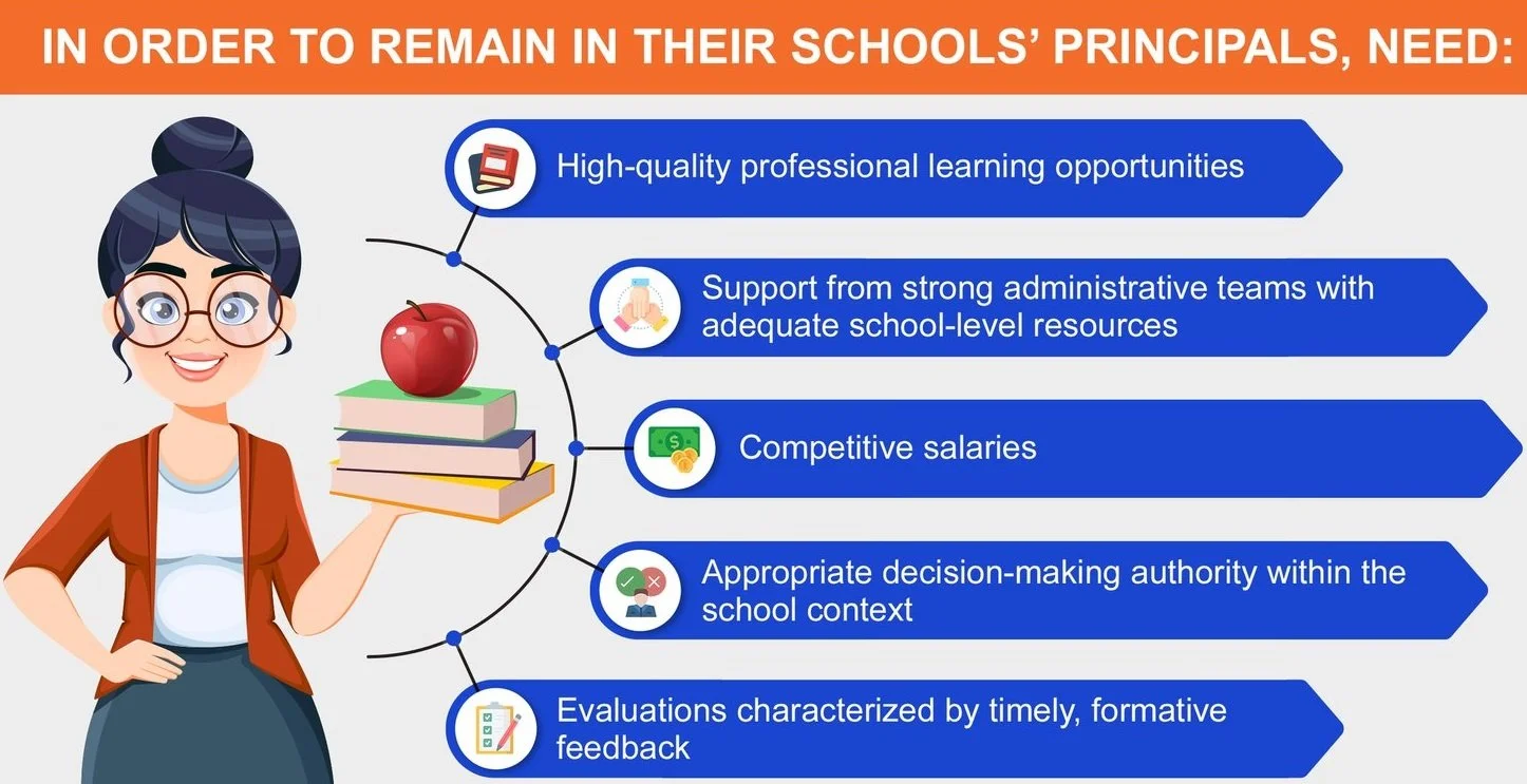 Principal Effectiveness vs. Principal Turnover