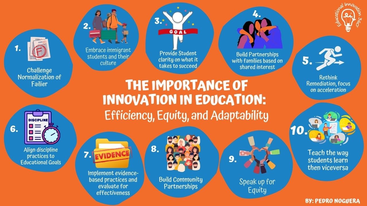 2016 — Blogs | Educational Innovation 360