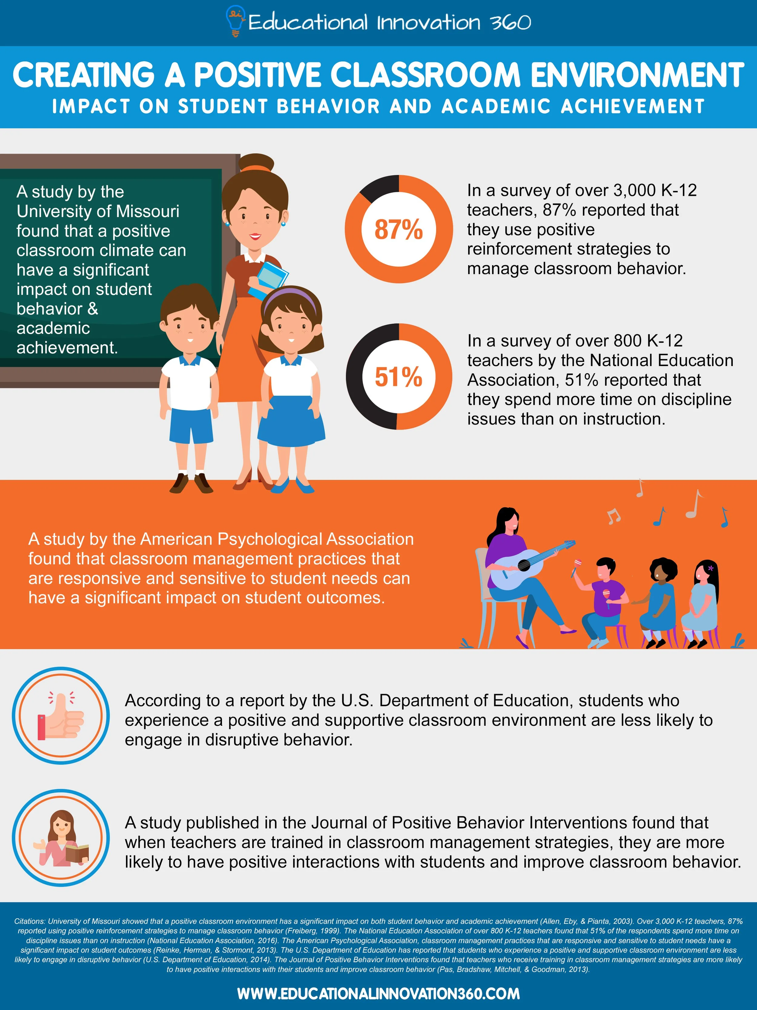 Classroom Strategies Effective Classroom Management Strategies For New