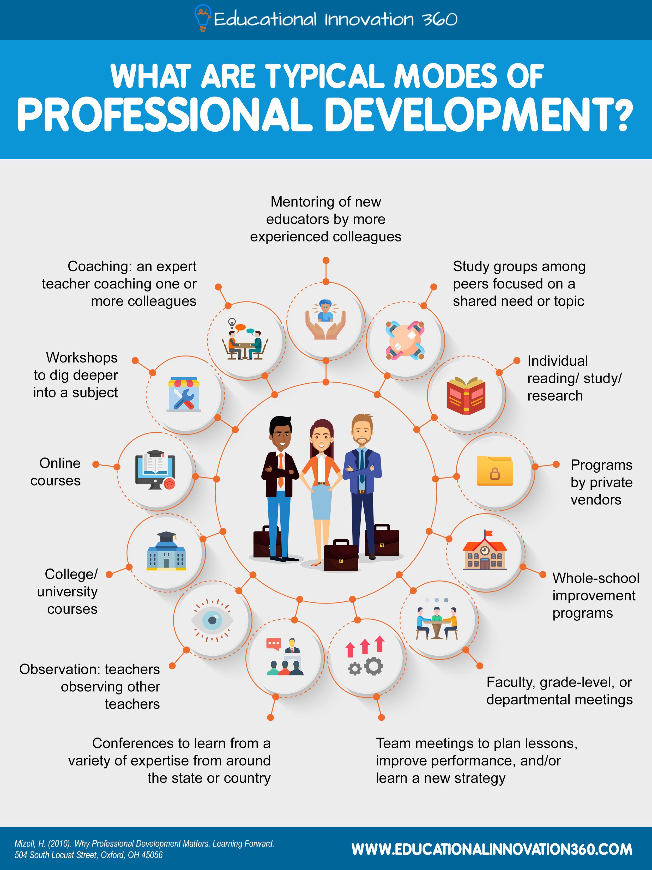 how does research help professional development
