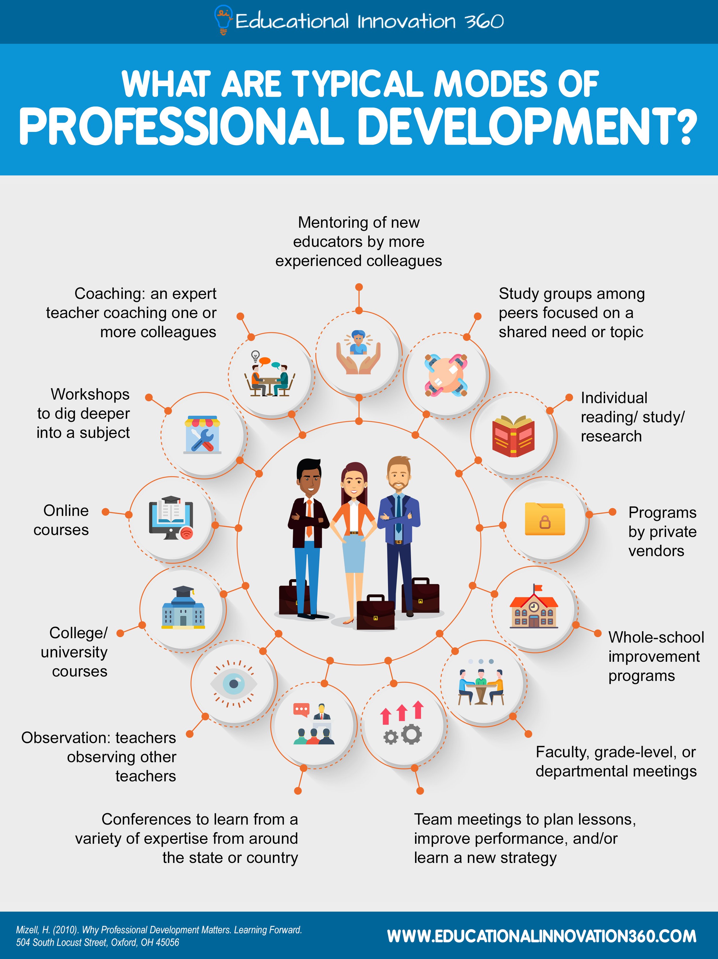 professional development research tools