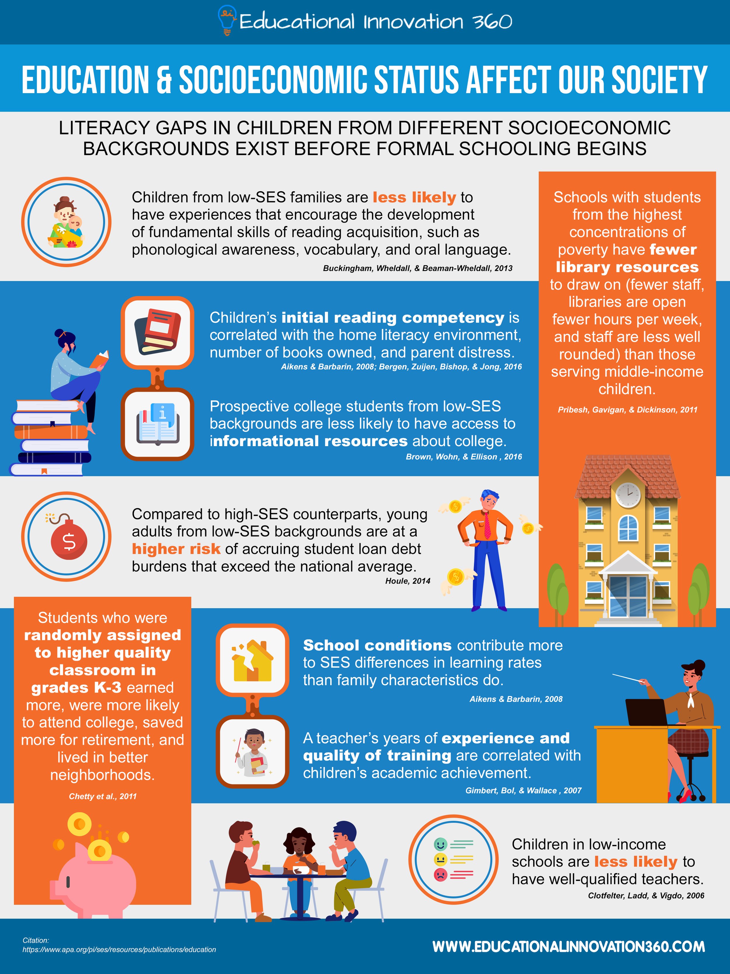 socioeconomic status education