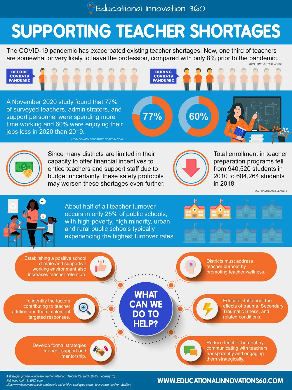How Can Teachers Measure Their Professional Growth? | Educational ...