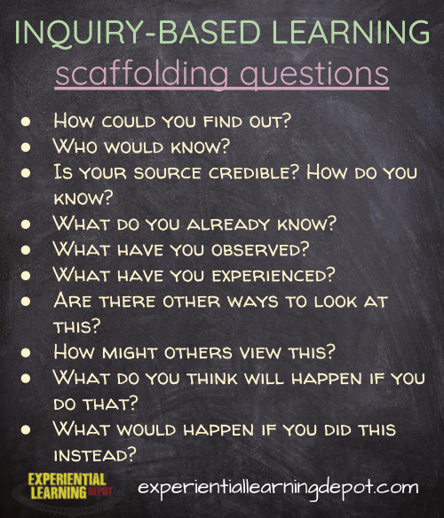Creating Inquiry Questions A Quick 4 Ways To Help Students With Inquiry Learning | Educational ...