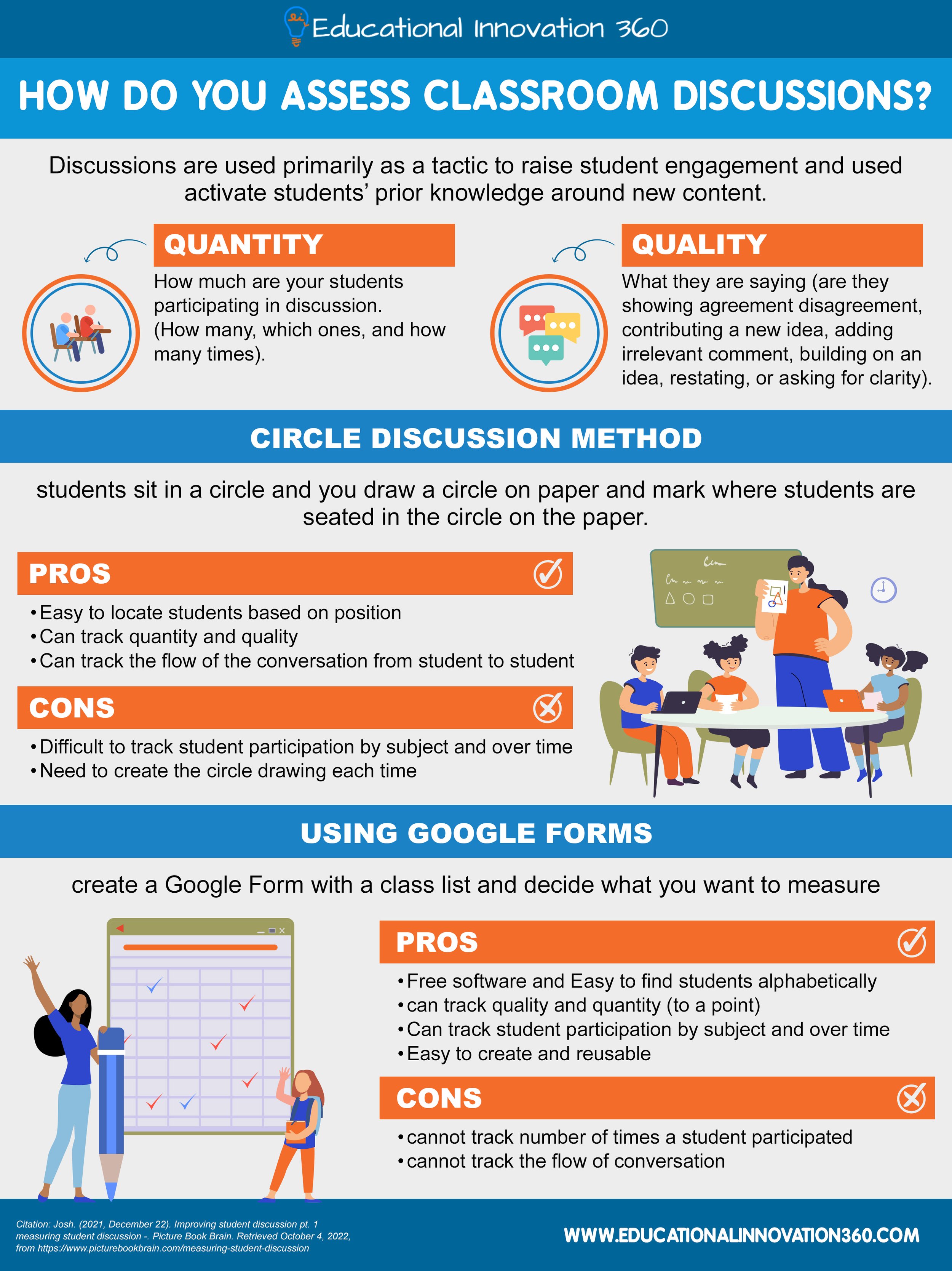 Educational Discussion Making Use Of Discussion To Enhance Students' Literacy Achievement ...