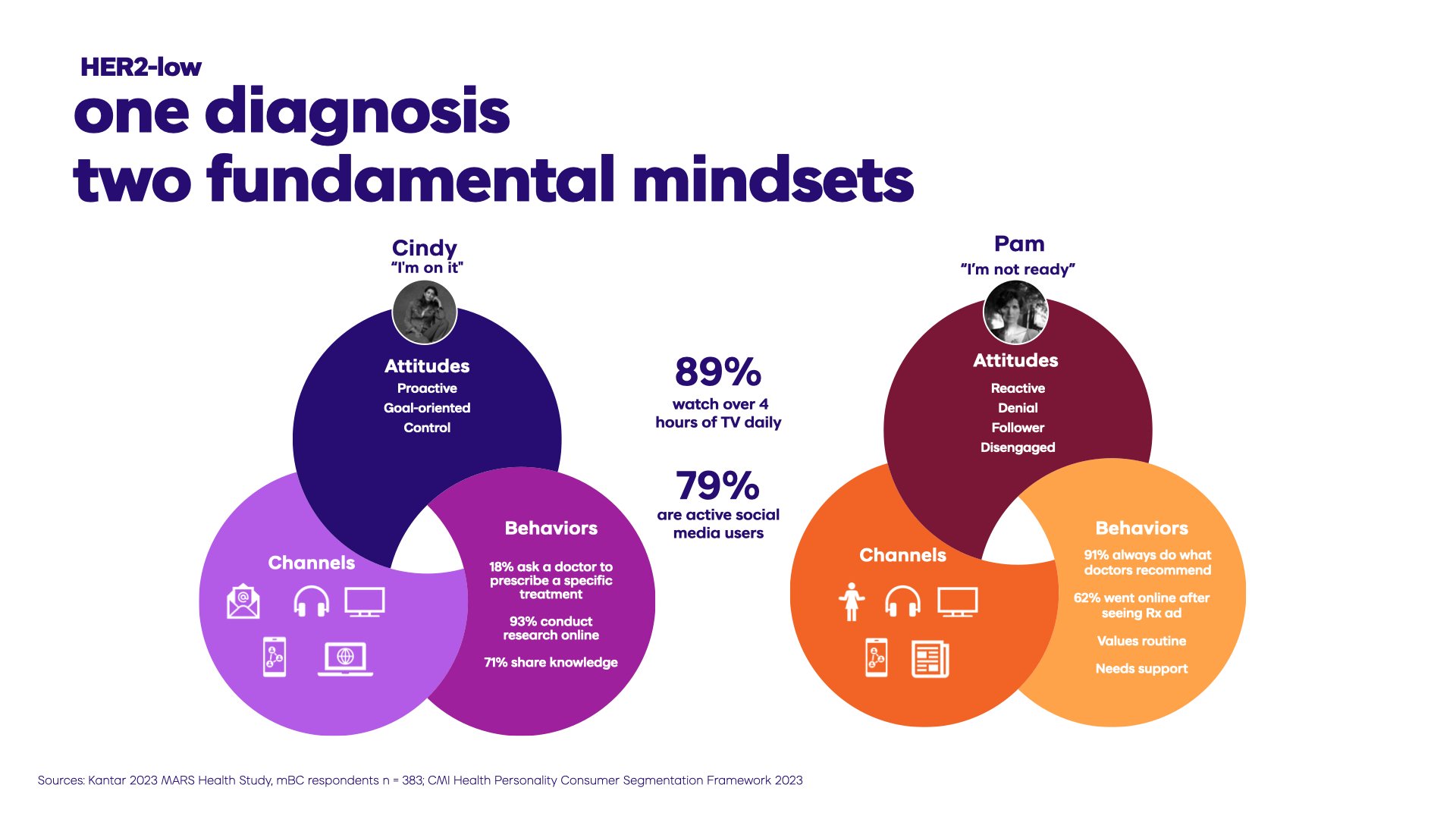 Final VML Health_AstraZeneca ENHERTU Presentation 02.02.24.071.jpeg