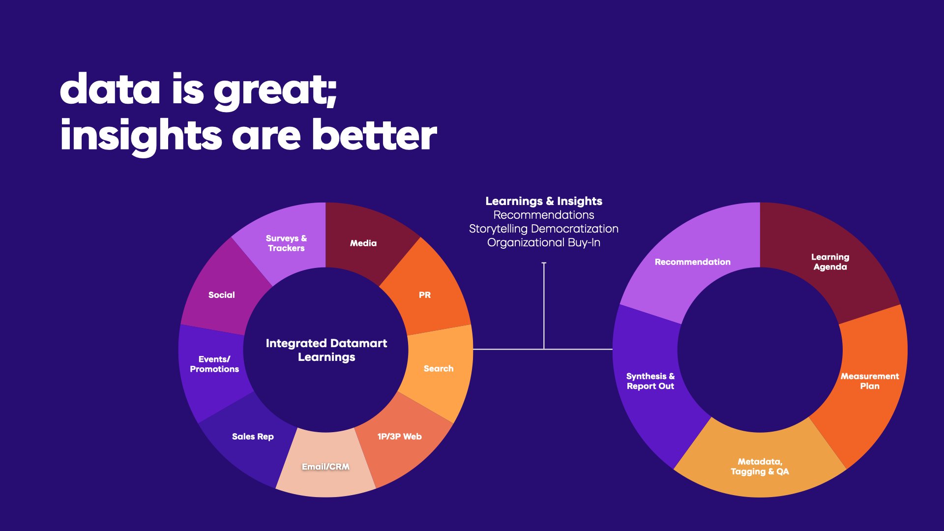 Final VML Health_AstraZeneca ENHERTU Presentation 02.02.24.091.jpeg