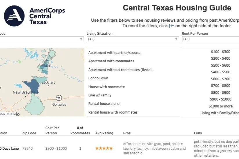 NEW: Central Texas Housing Guide