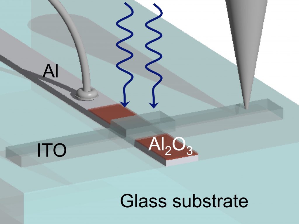 Aluminum-based hot carrier plasmonics