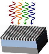 Design concepts for hot carrier-based detectors and energy converters in the near ultraviolet and infrared