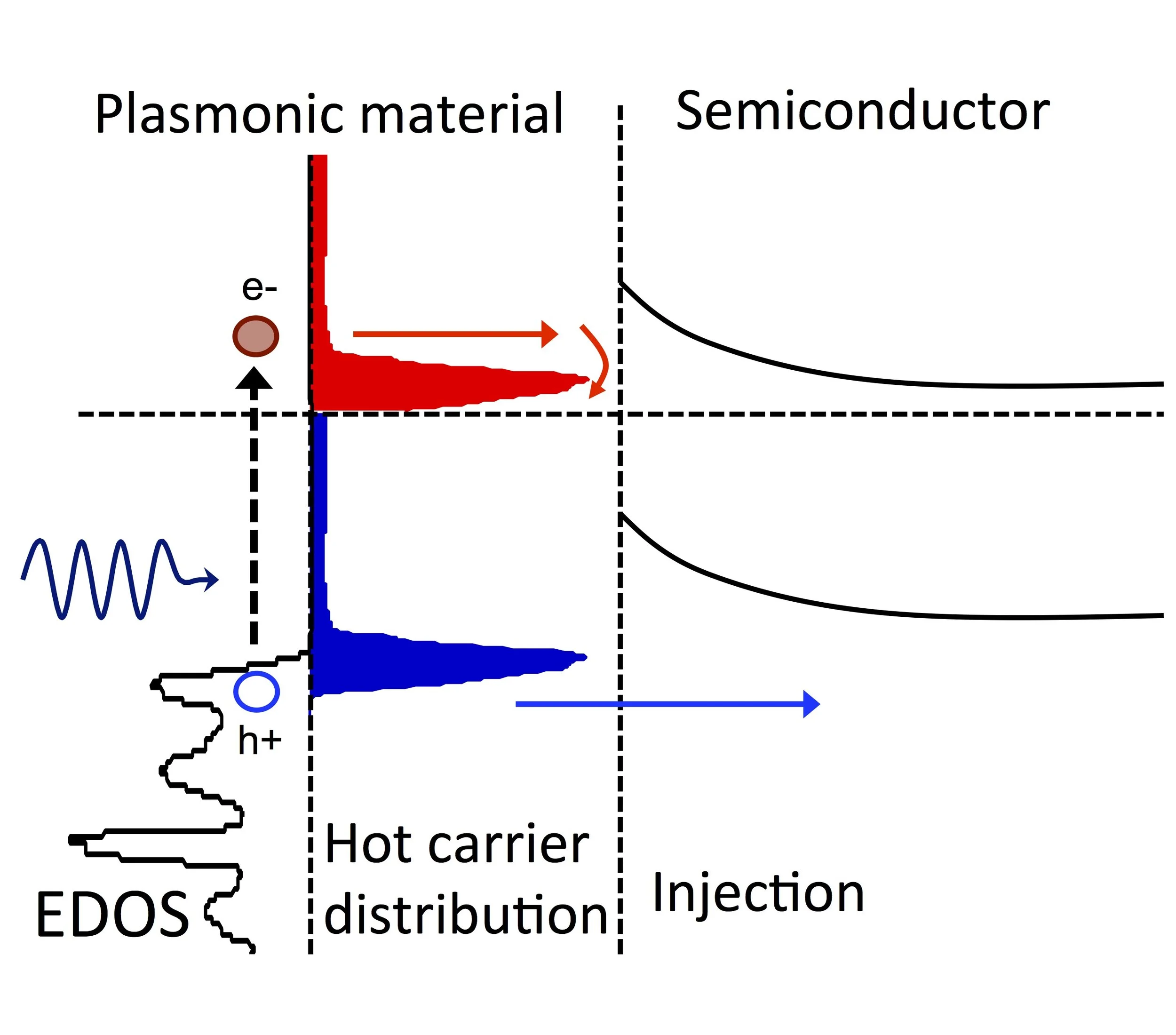 Materials for hot carrier plasmonics [Invited]