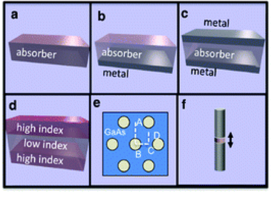 Solar Cell Light Trapping beyond the Ray Optic Limit