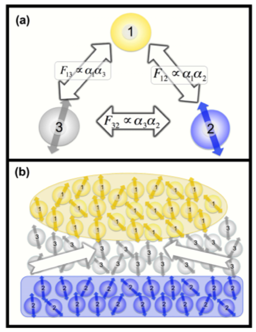 Repulsive Casimir and van der Waals forces: from measurements to future technologies