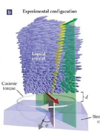 A new twist on the quantum vacuum