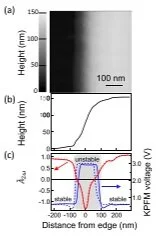Effect of lateral tip motion on multifrequency atomic force microscopy