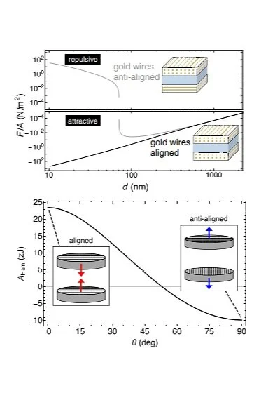 Conditions for repulsive Casimir forces between identical birefringent materials
