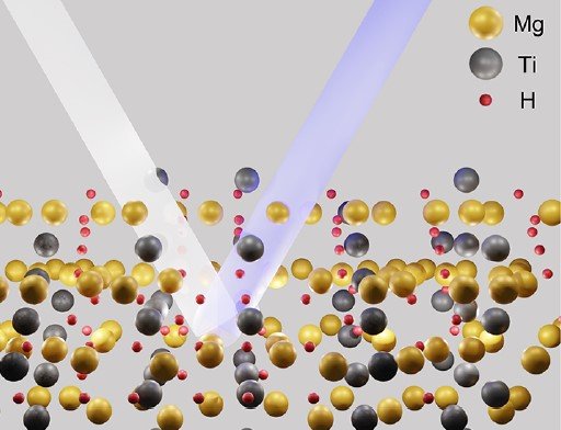 Optical Tunability and Characterization of Mg–Al, Mg–Ti, and Mg–Ni Alloy Hydrides for Dynamic Color Switching Devices