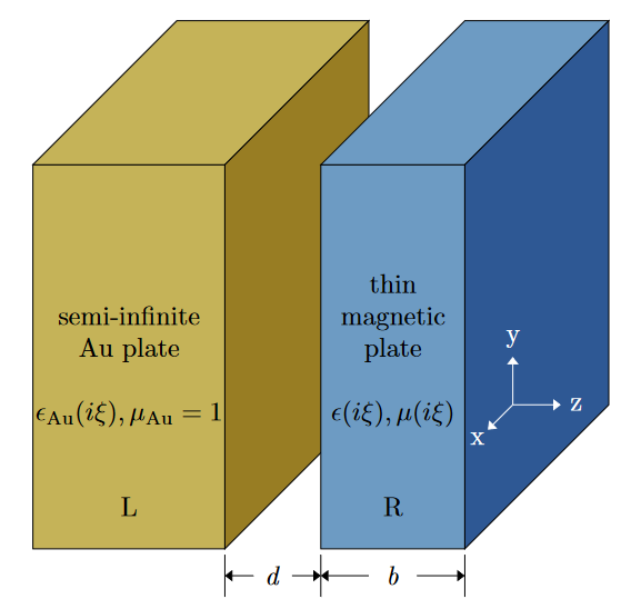 Enhanced repulsive Casimir forces between gold and thin magnetodielectric plates