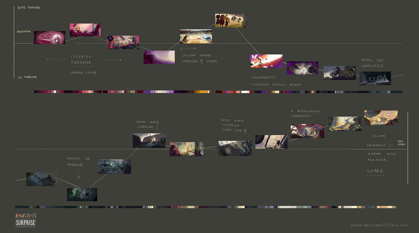 doriswettstein_color_script.jpg