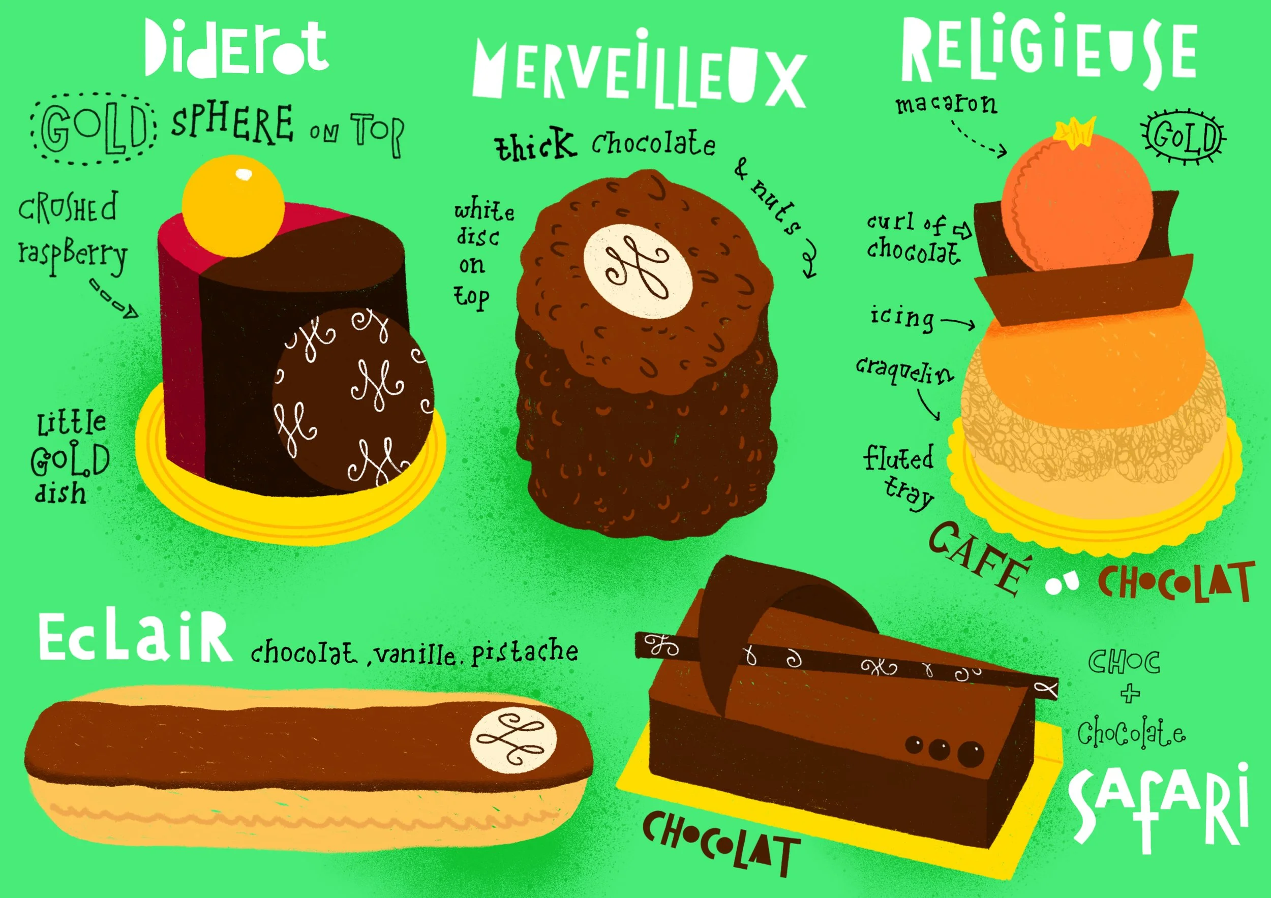 Marvellous Patisserie