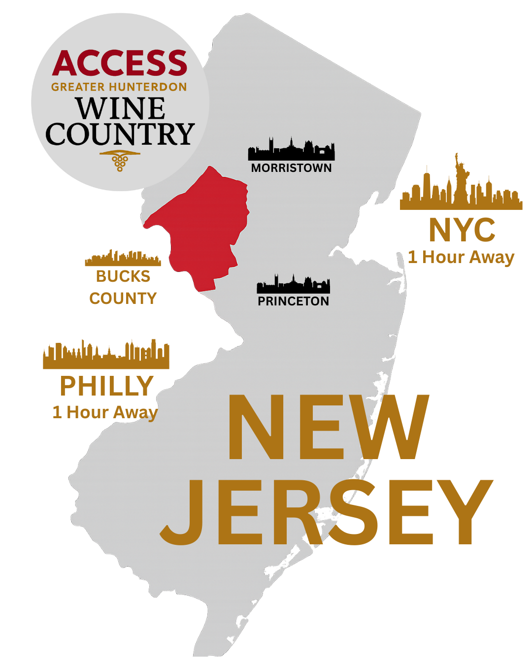 A graphic of the state of New Jersey highlighting the participating wine country regions and explaining that the region is 1 hour from both NYC and Philly.