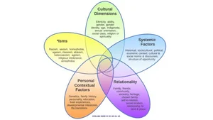The Intersectionality Venn Diagram | Tidal Equality
