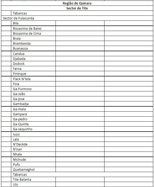 BRIEF NOTES ON BALANTA MIGRATION IN GUINEA BISSAU