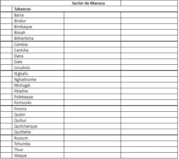 BRIEF NOTES ON BALANTA MIGRATION IN GUINEA BISSAU
