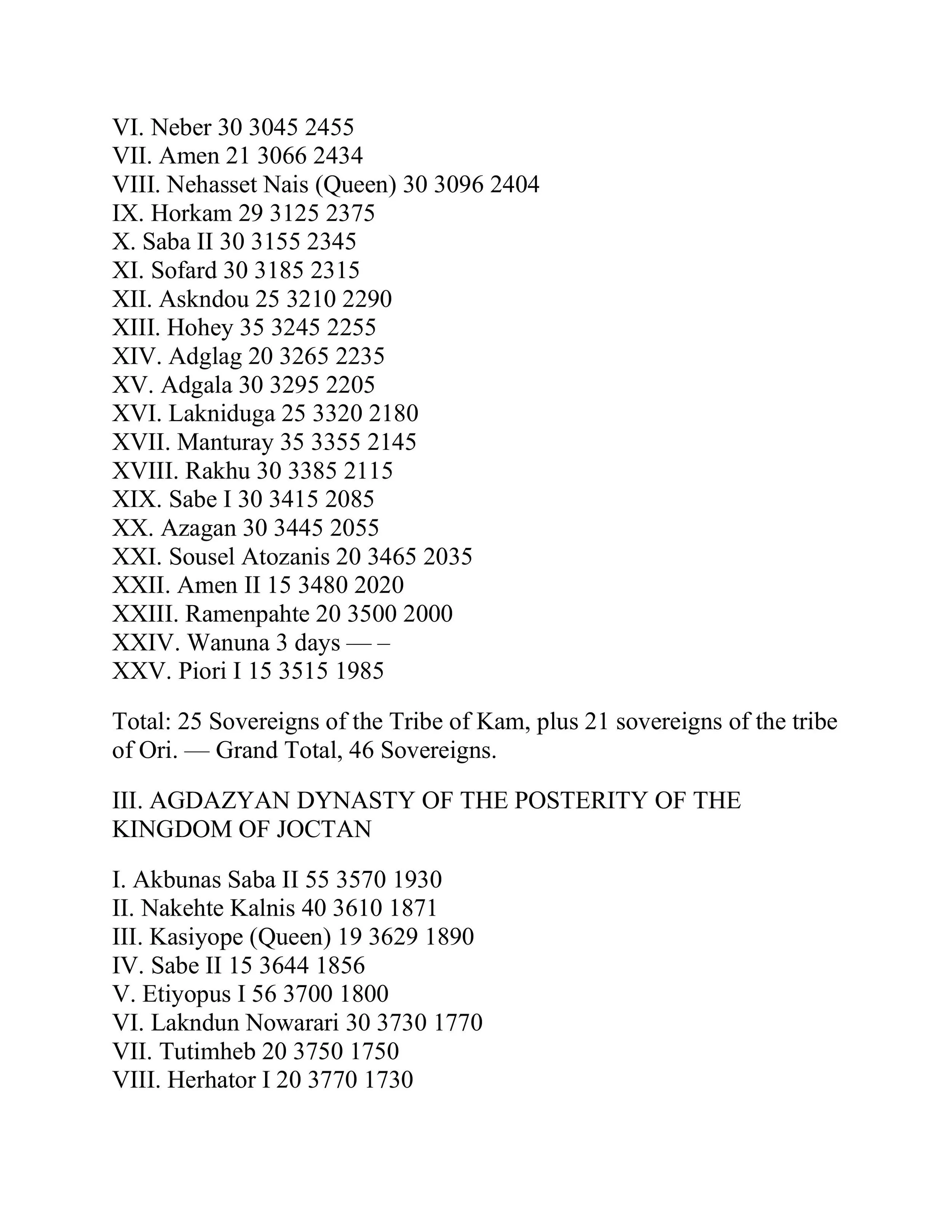 619884788-List-of-Ethiopian-Kings-by-h-i-m-images-2.jpg